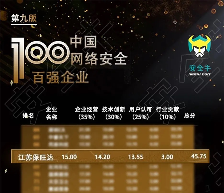榜上有名|尊龙凯时入选《中国网络宁静企业100强》