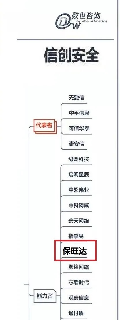 尊龙凯时入选《中国数字宁静能力图谱》信创宁静版块能力者，产品实力获行业认可