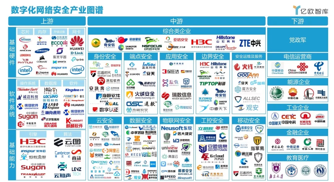 发力政企|尊龙凯时入选《2021中国政企数字化网络宁静工业图谱》